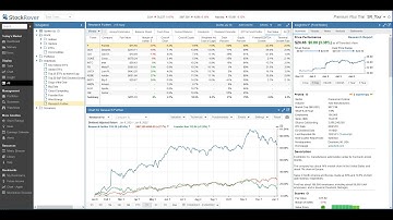 Stock Rover Watchlist Overview
