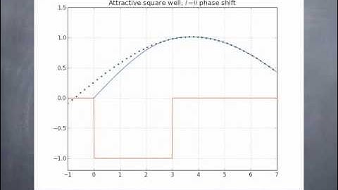 Lesson31: More Scattering! This time with movies!