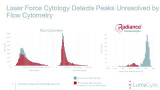 LumaCyte + Catalent Webinar: Are Real-Time Gene Therapy Test Results Possible - January 26, 2021