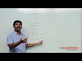 Introduction to Software Testing | Selenium Training Tutorial | Mr. Suresh