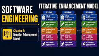 Iterative Enhancement Model | Software Engineering