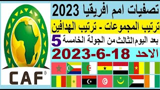 ترتيب مجموعات تصفيات أمم أفريقيا وترتيب الهدافين ونتائج مباريات اليوم الاحد 18-6-2023 الجولة 5