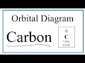 Atomic Orbital Diagrams for Carbon