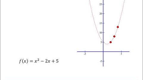 MEI Numerical Methods: Approximating functions 1-2