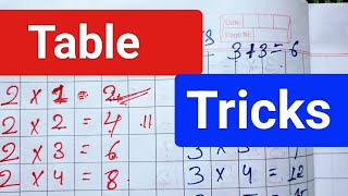पहाड़ा सीखो आसानी से। Always Remember Table tricks With Addition