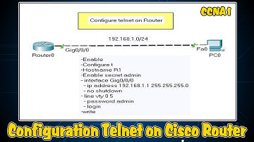Configuration Telnet on Cisco Router, Speak Khmer
