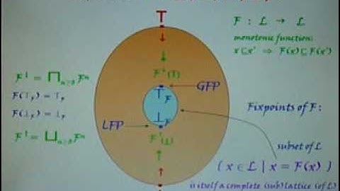Description Logic vs. Order-Sorted Feature Logic