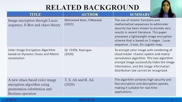 Color image encryption through chaos and kaa map