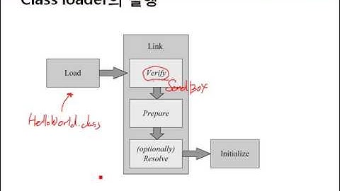 [객체 중심 Java]  #03 1장 - Java 프로그램의 실행과정 이해