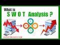 SWOT Analysis Quiz