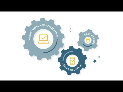 Digital Tools How to | Synchrony Business