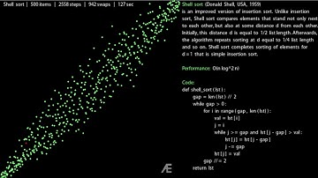 Shell Sort | Sorting Algorithms