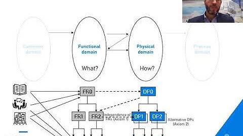 CIRPe2020 - 8.3 - Rauch et. al. - Teaching Axiomatic Design for a Long-Term Sustainable...