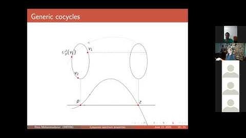 Reza Mohammadpour - Lyapunov spectrum properties