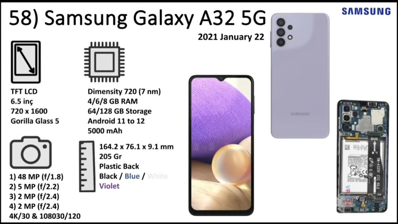 Samsung Galaxy A32 5G quick review #shorts 