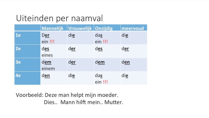 Het bijvoeglijk naamwoord Duits - naamvallen - YouTube