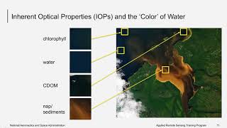 Fundamentals of Aquatic Remote Sensing
