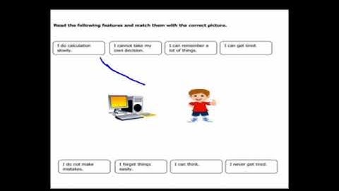 Class 2 Computer Topic # Worksheet # 1, 2 Page # 5, 7 | Ms. Aqsa Noreen