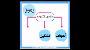 التجويد في (٣)كلمات Tajweed in three words