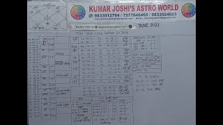 Sagittarius Lagna/धनु लग्न for the month of June 2021 by Kumar Joshi