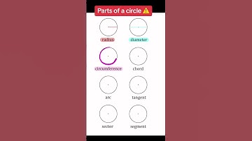 Parts of a Circle Explained: Radius, Diameter, Circumference, Chord, Arc, Tangent, Sector, Segment