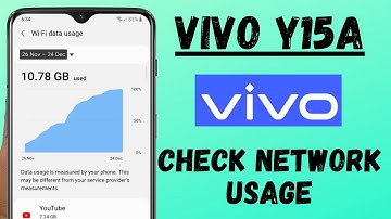 Vivo Y15a - WiFi / Data Usage | Check Network usage in vivo y15a | Tutorial