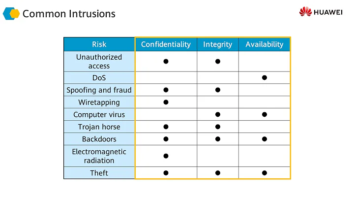 56 Introduction to Network Intrusion   2 4 Intrusion Detection and Prevention Basics