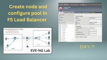 F5 node configuration | assigning pool to virtual server | F5 Load balancer | Day 7 - Part2