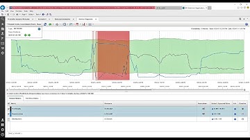 IBM Predictive Insights: Automatic Detection of Failure Patterns