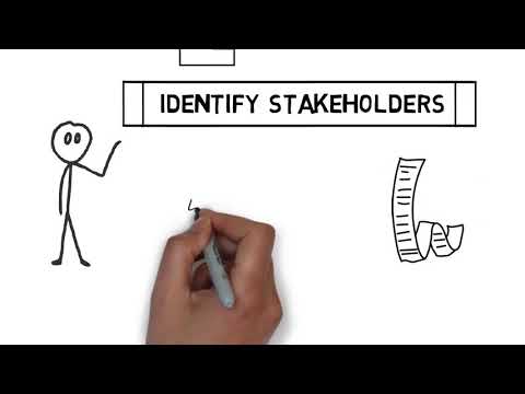 stakeholders แปล  New  Identify Stakeholders - What is it?