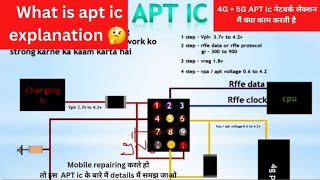 How to work APT IC in Network Section// 4G PFO APT (VPA) Voltage Tressing // No service problem