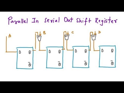 Vhdl Code For Serial Adder Using Finite State Machine