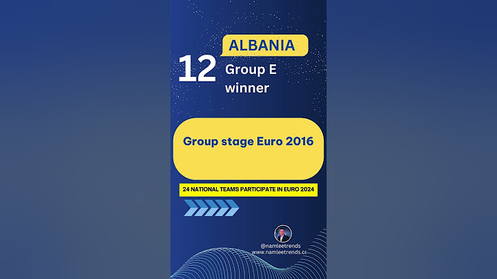 Discover the 24 Teams Participating in EURO 2024 - Who Will Take the Throne?