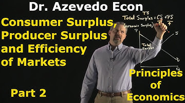 Chapter 7: Consumer Surplus, Producer Surplus and the Efficiency of Markets - Part 2