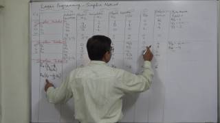 Simplex Method 13 When there is a tie between two rows Part 4 of 4