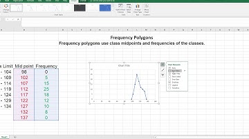 Statistics: Creating a Frequency Polygons