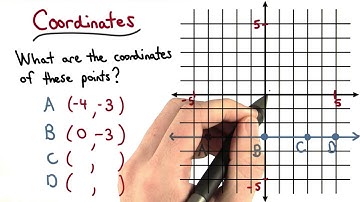 Coordinates - Visualizing Algebra
