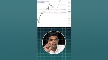 Nifty Charts study with Elliott Wave Theory  | #Niftytoday #ElliottWave #ChartAnalysis #StockMarket"