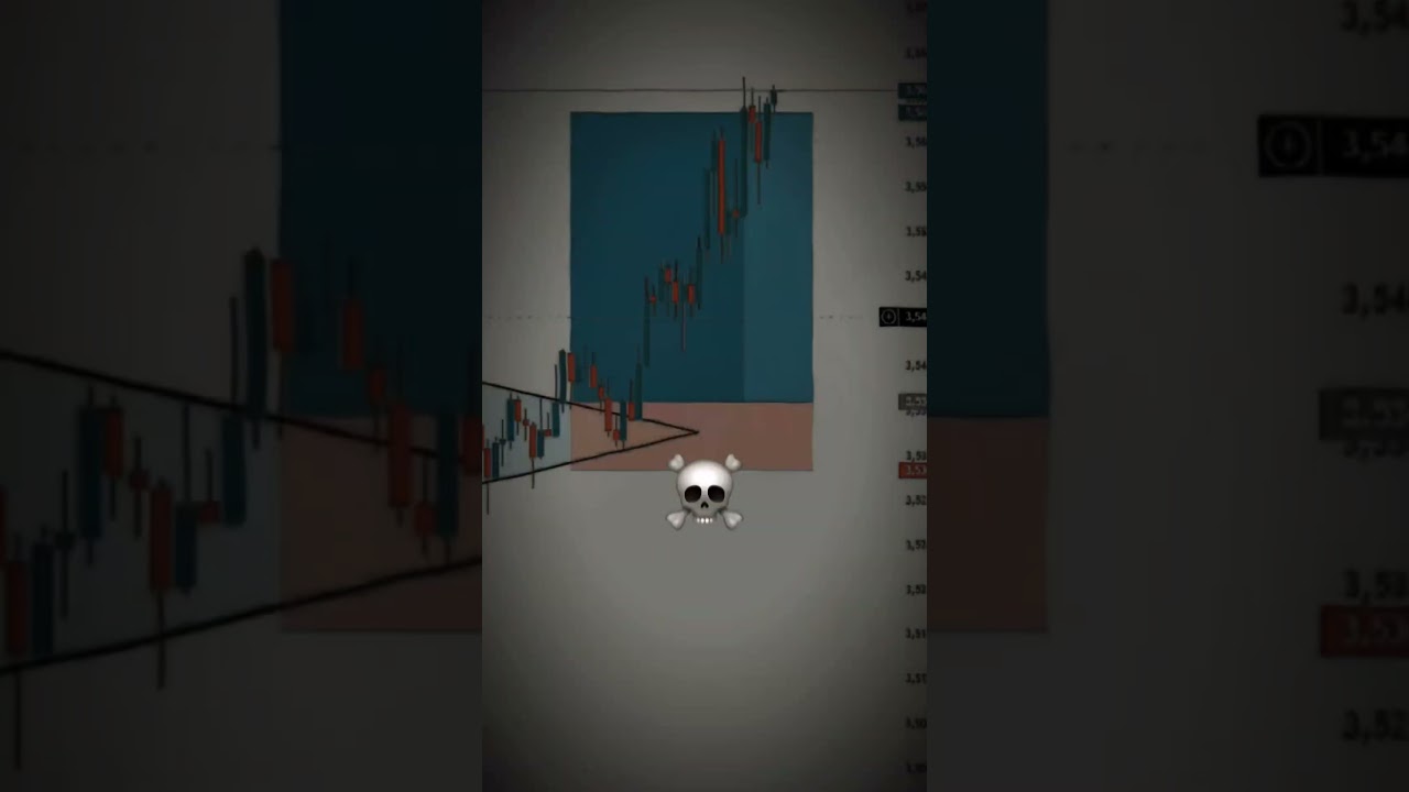 Apka Biggest Loss kitna tha? 