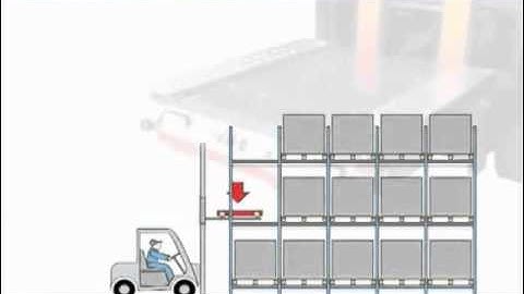 Autosat Pallet Shuttle Comparison to Drive-in and Selective Rack  www.automhaUSA.com