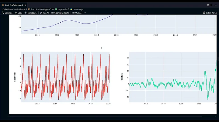 Stock Price Prediction Using LSTM Neural Networks | AI-Powered Financial Forecasting