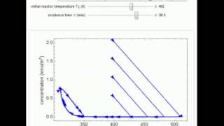 Multiple Steady States in a Continuous Stirred-Tank Reactor with Heat Exchange
