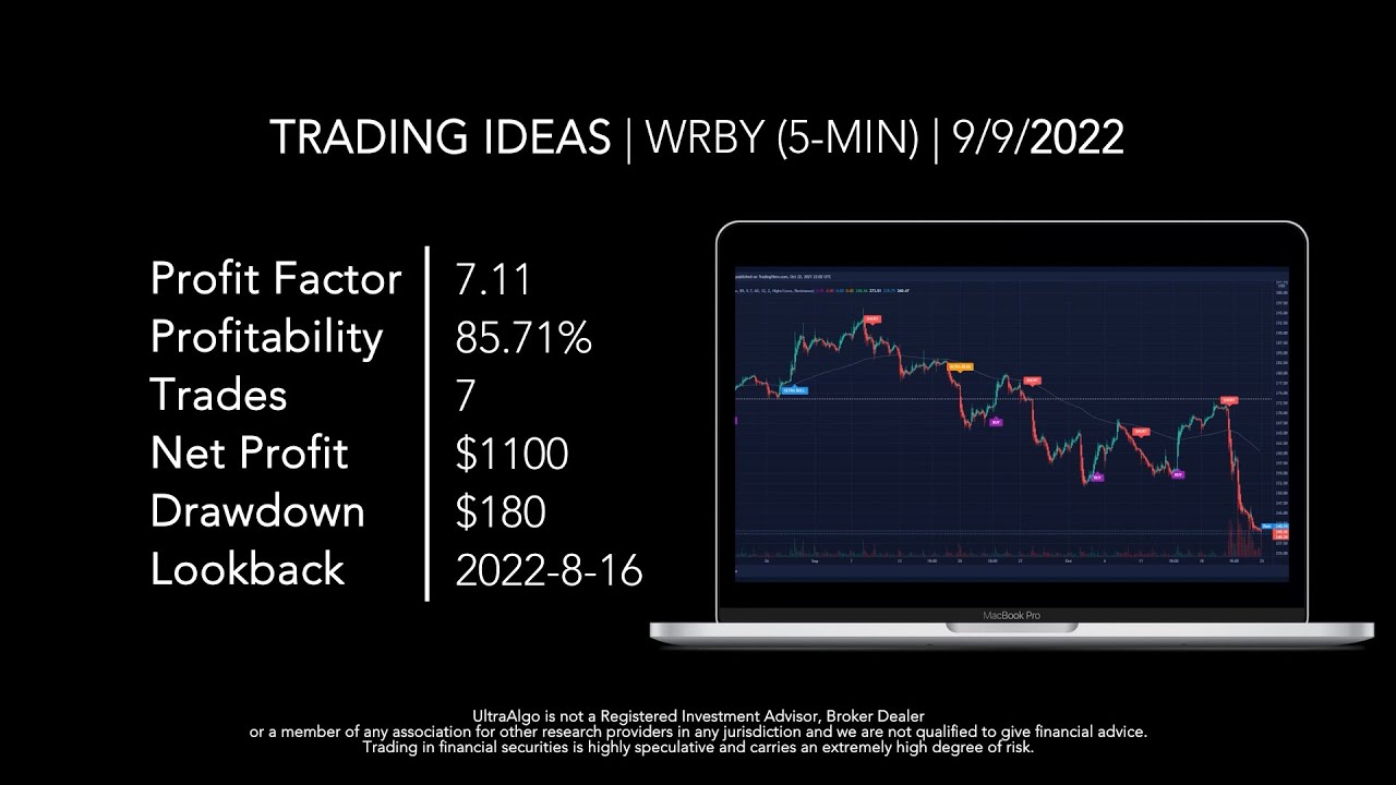 Day Trading $WRBY / NYSE (Warby Parker)