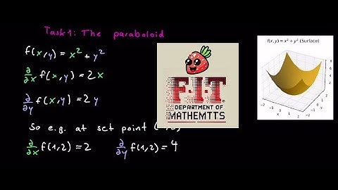 Partial Derivatives Explained | Multivariate Calculus Series, Intro,  Part 1