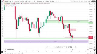Gold Just Hit the $5000 Level… Huge Reaction Coming? | XAUUSD Analysis
