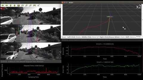Cubature Information Filter for Visual Inertial Odometry