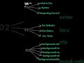 Learn CSS in 12 Days || #html #css #roadmapforfirstyearstudents #Pasmanuel