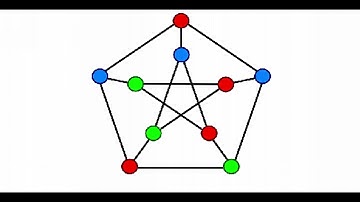 Color Graph | Codecanyon Scripts and Snippets