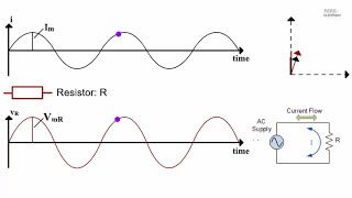 AC Resistance (Impedance) and Ohm's law in AC circuits