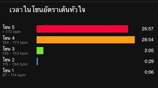 ทำไมวิ่งหัวใจแช่ Zone 5 ตลอด เป็นอะไรไหม